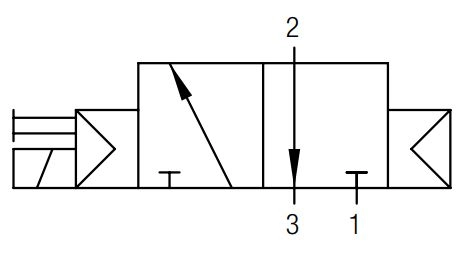 Распределитель с электромагнитным управлением Aignep 01V S4 3 NO 02