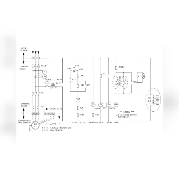 Дренажный насос Grundfos DPK.10.50.15.5.0D 96884080