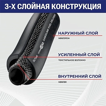Рукав МБС для бензоколонок (ТРК) напорный OCTAN, -40C, внутр.д. 25 мм, TL025OC TITAN LOCK