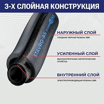 Рукав антистатический для воды и воздуха «STAVRO-AS», вн. диам. 25мм, 20bar, TL025SV-AS TITAN LOCK