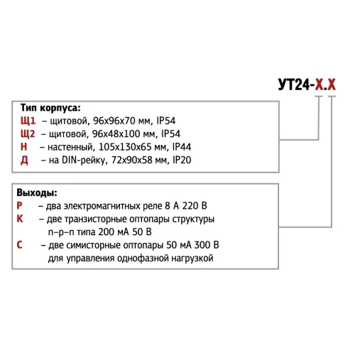 Цифровой двухканальный таймер ОВЕН УТ24-Д.С