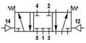Распределитель с электромагнитным управлением KIPVALVE 533N-3253C