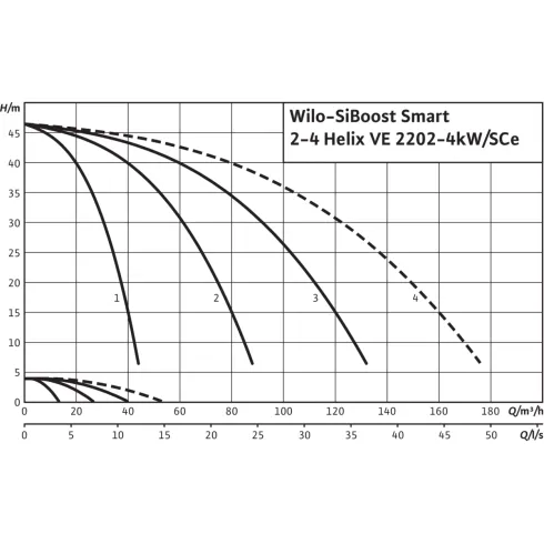 Насосная станция Wilo SiBoost Smart 3 Helix VE 2202-4 2450224