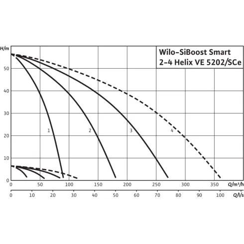 Насосная станция Wilo SiBoost Smart 3 Helix VE 5202 2450230