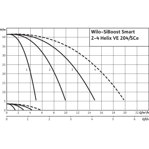 Насосная станция Wilo SiBoost Smart 4 Helix VE 204 2450234