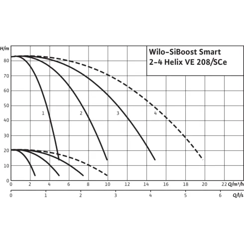 Насосная станция Wilo SiBoost Smart 4 Helix VE 208 2450236