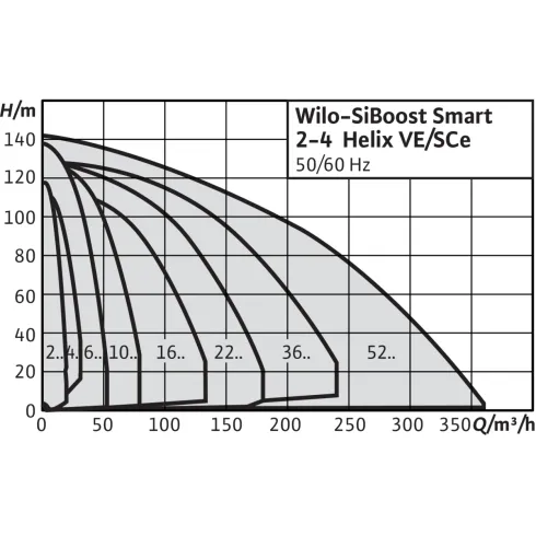 Насосная станция Wilo SiBoost Smart 4 Helix VE 204 2450234